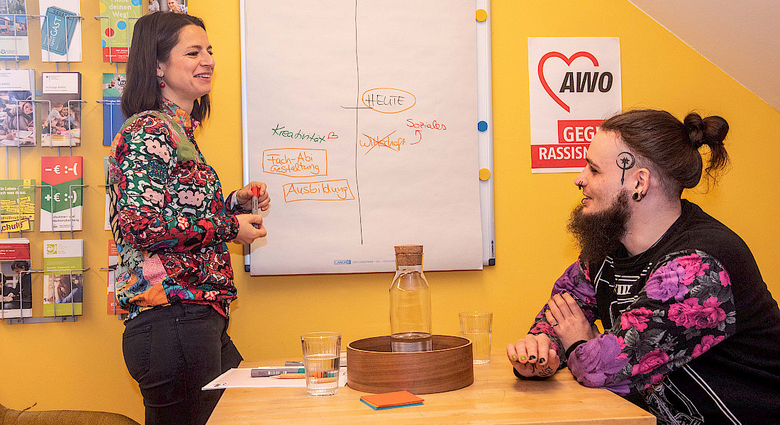 Beratungsgespräch vor gelber Wand und Whiteboard.