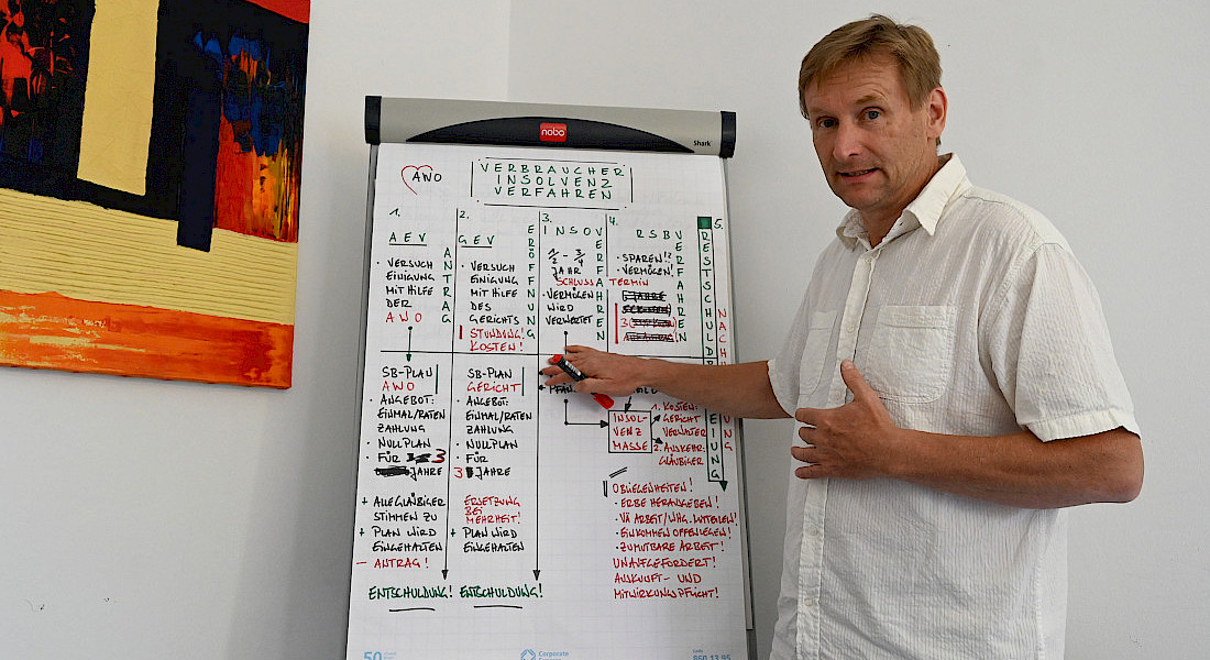 Eine Person steht neben einem Flipchart und erklärt Inhalte mit der Hand am Text.
